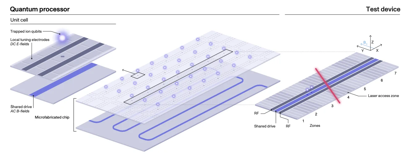 Quantum processor diagram